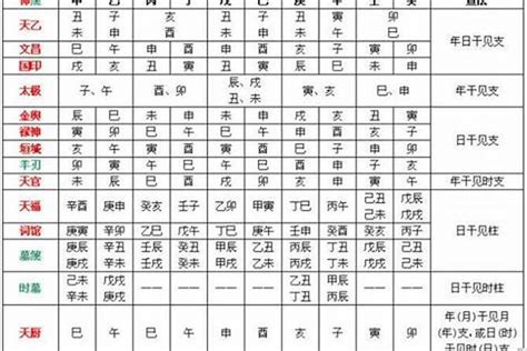 天德贵人查法|八字神煞解析——天德貴人